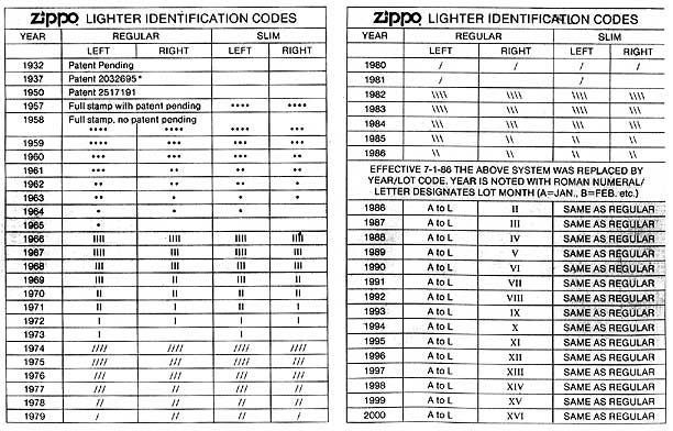 Zippo Cigarette Lighters